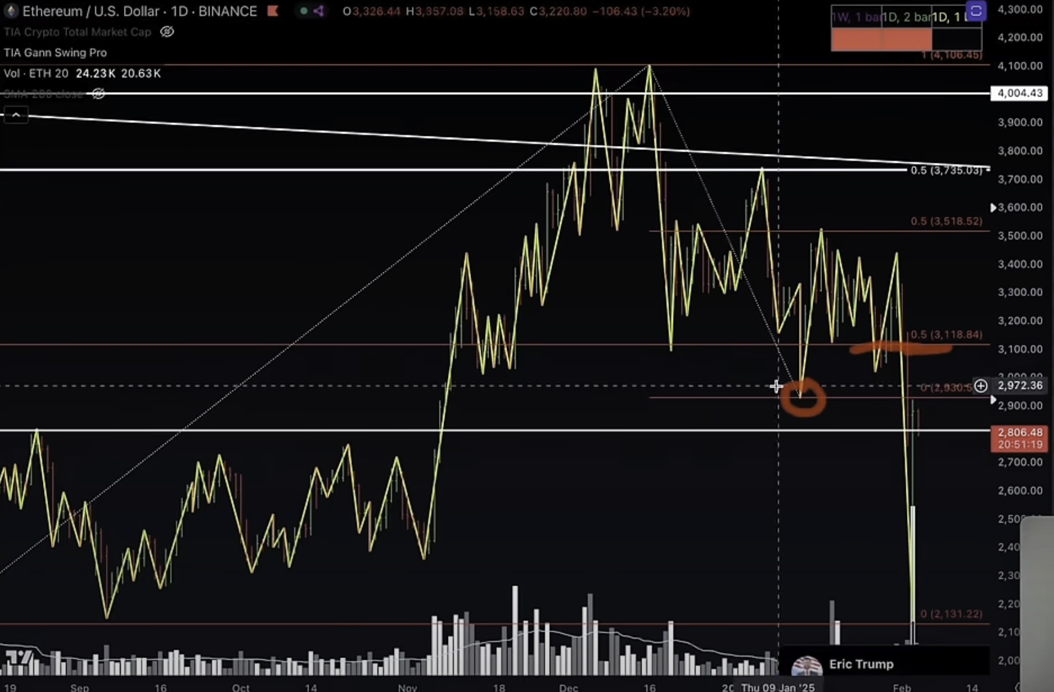 Kripto Para Piyasasında Yükseliş Dalgası Geliyor mu?