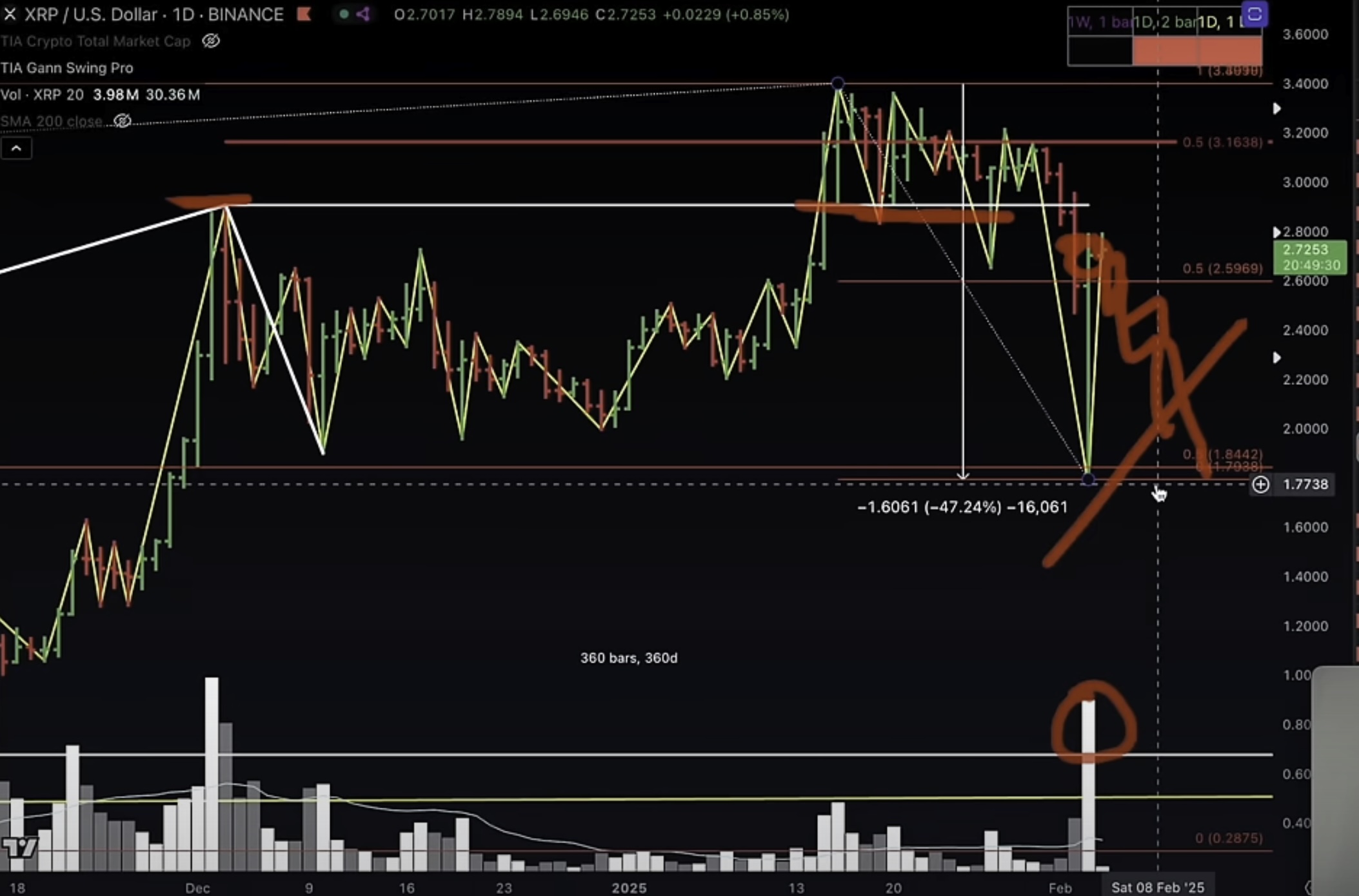 XRP'de Yükseliş İçin Son Fırsat mı?