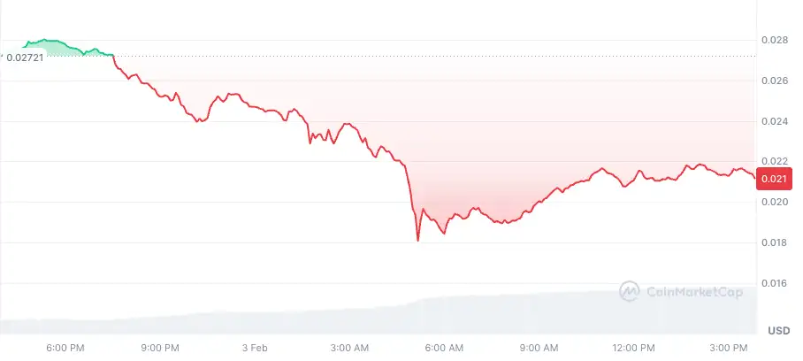 Kripto Piyasasında Ani Düşüş: Altcoin'lerde Büyük Kayıplar