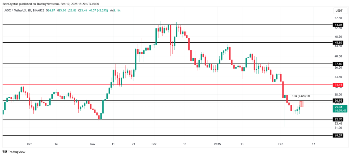 Kripto Piyasasında Öne Çıkan Altcoinler