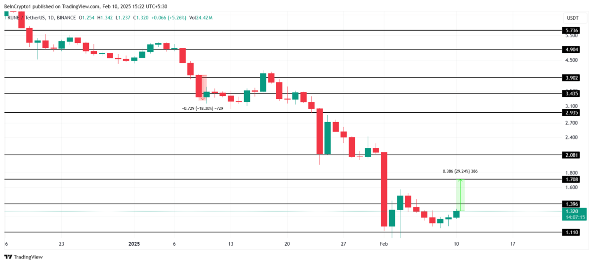 Kripto Piyasasında Öne Çıkan Altcoinler: AVAX, OM ve RUNE