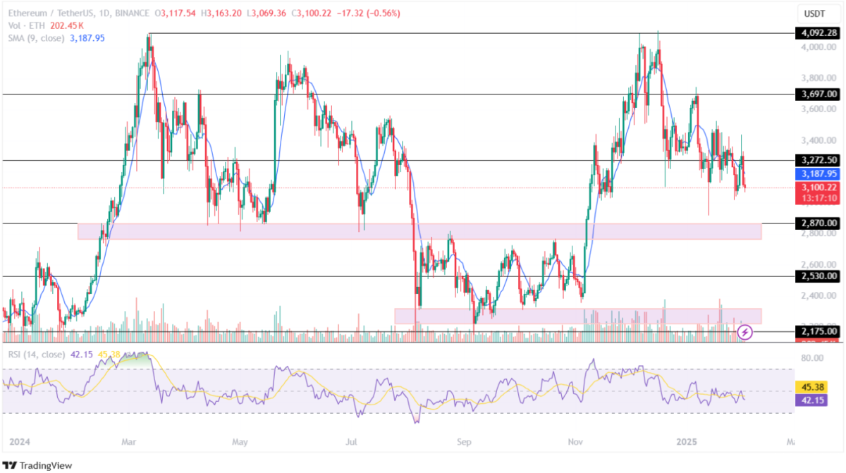 Ripple (XRP) – 3,50 Dolar Hedefi