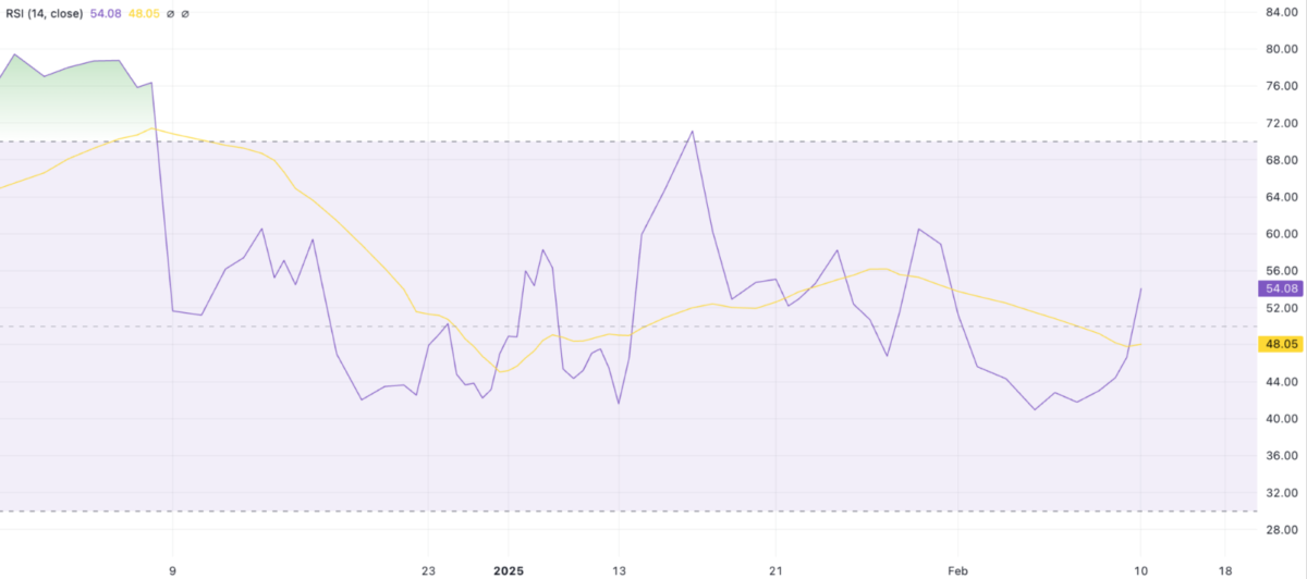 Litecoin (LTC) Yükselişi: Balinaların Rolü ve Fiyat Tahminleri