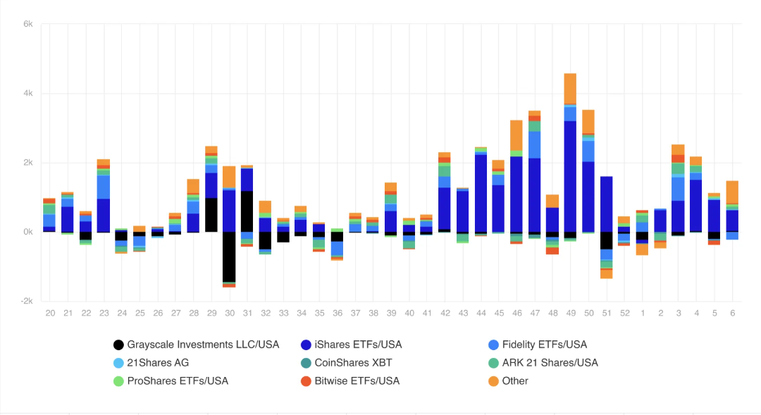 Litecoin (LTC) Yükselişi: Balinaların Rolü ve Fiyat Tahminleri