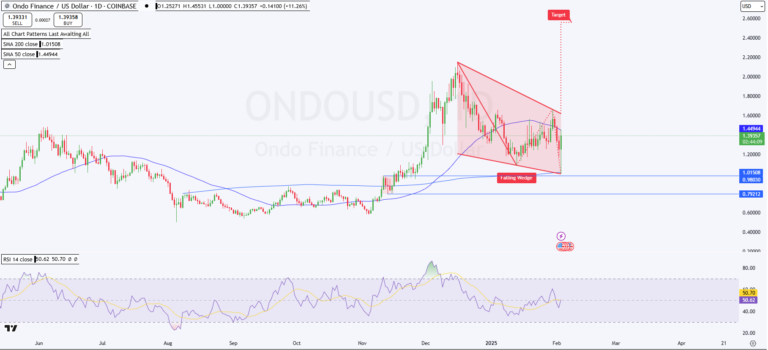 Ondo Finance'dan Devrim Niteliğinde Adım: Ondo Nexus