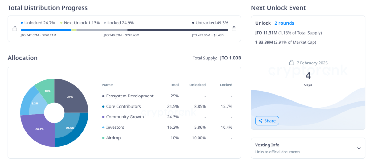 Önemli Token Kilit Açılımları ve Piyasa Üzerindeki Etkileri