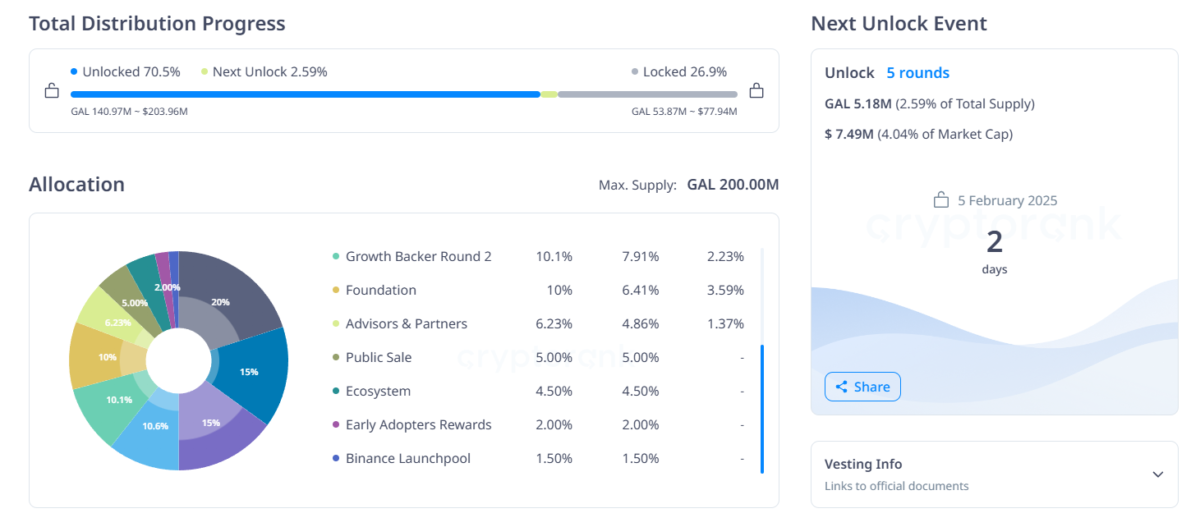 Önemli Token Kilit Açılımları ve Piyasa Üzerindeki Etkileri