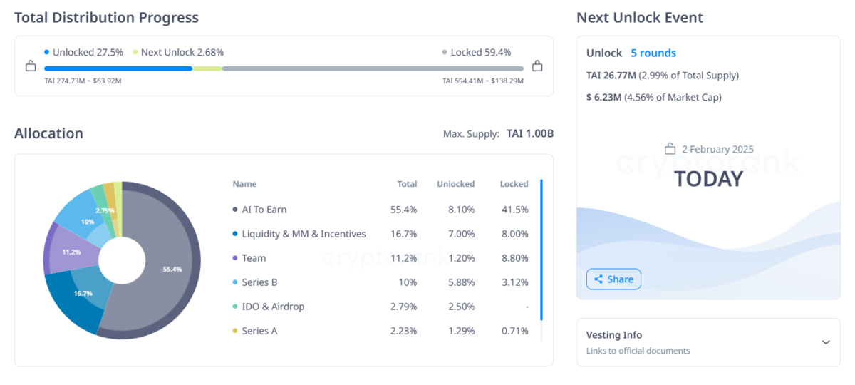 Önemli Token Kilit Açılımları ve Piyasa Üzerindeki Etkileri