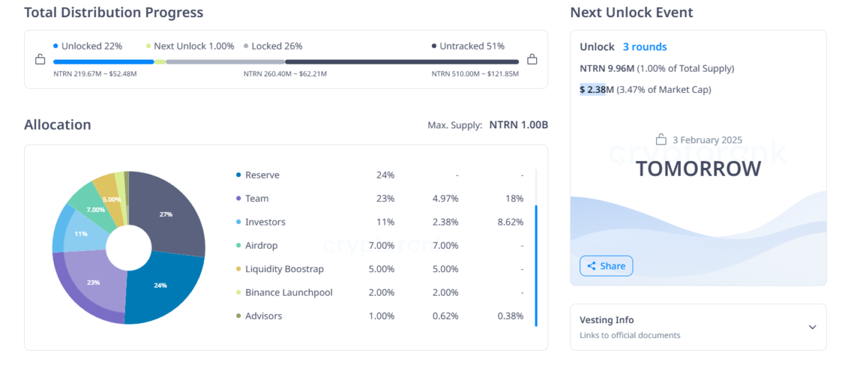 Önemli Token Kilit Açılımları ve Piyasa Üzerindeki Etkileri