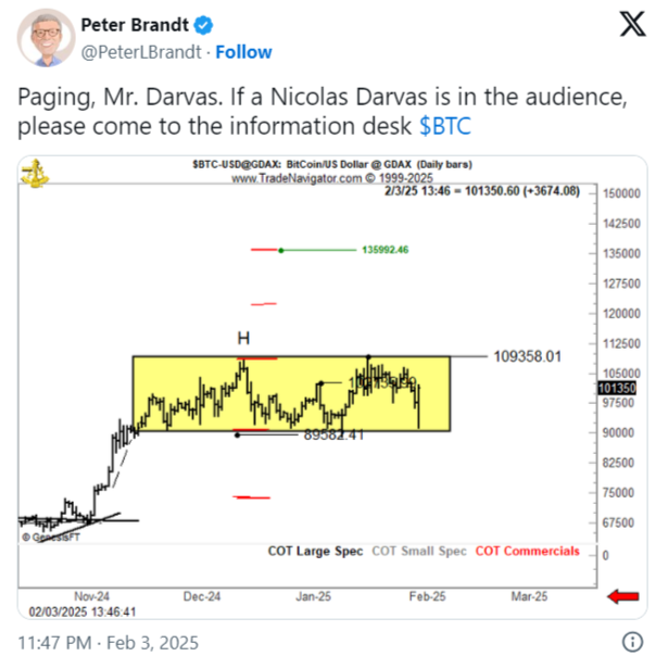 Peter Brandt'tan Ethereum Hakkında Şaşırtıcı Açıklamalar