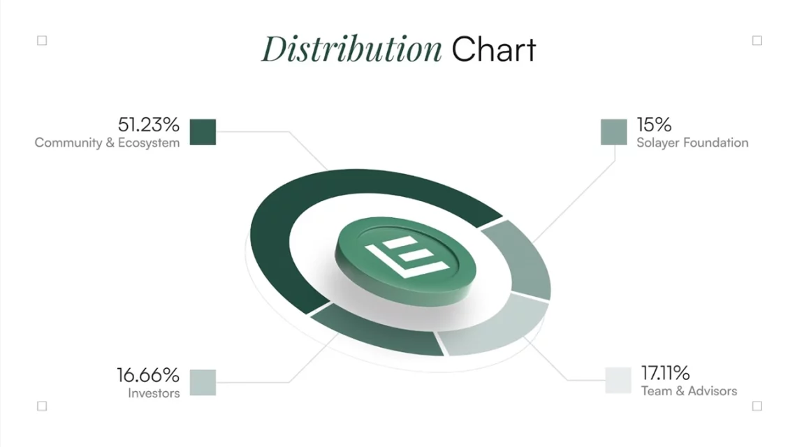 Solayer Token (LAYER) ve Tokenomics