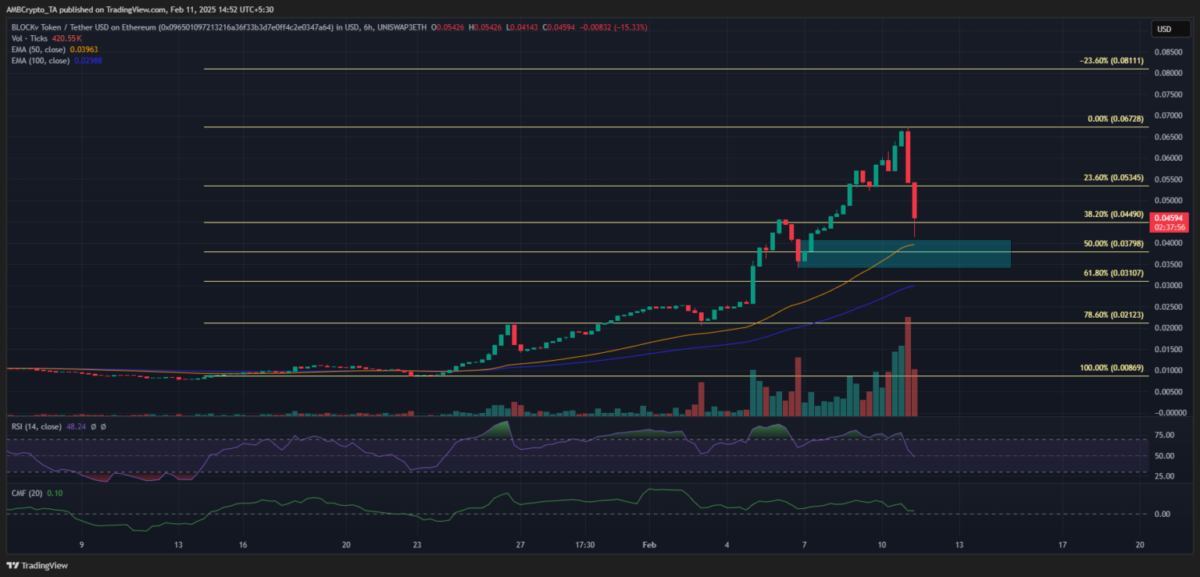 VEE Token Fiyatında %100 Artış: Yükseliş Devam Edecek mi?