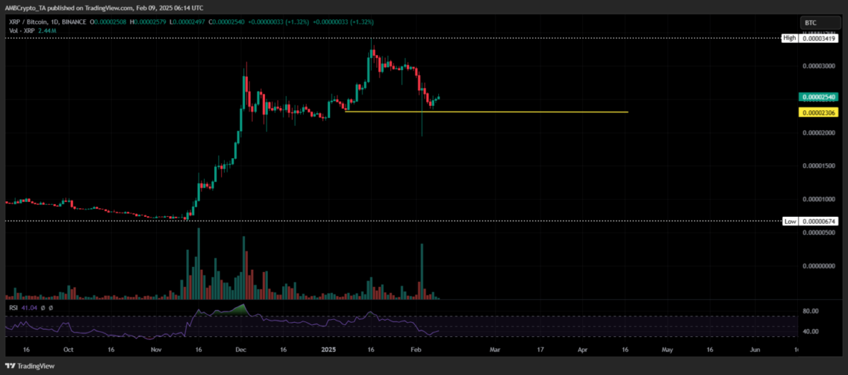 XRP Coin ve Piyasa Dinamikleri