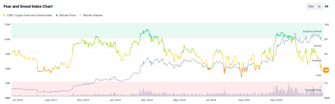 XRP Coin: Piyasa Dinamikleri ve Yükseliş Potansiyeli