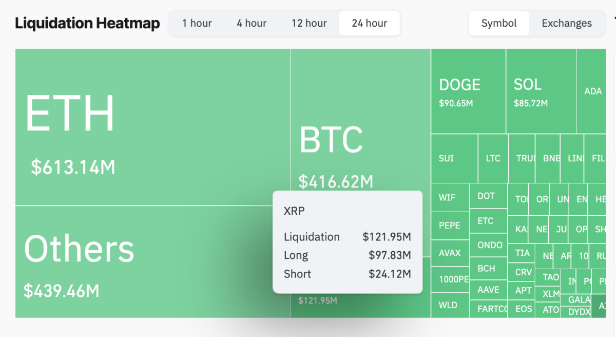 XRP Coin Yükseliş Belirtileri ve Hedef Seviyeleri