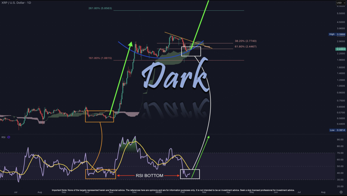 XRP Fiyat Analizi: Ripple'ın Geleceği ve Potansiyeli