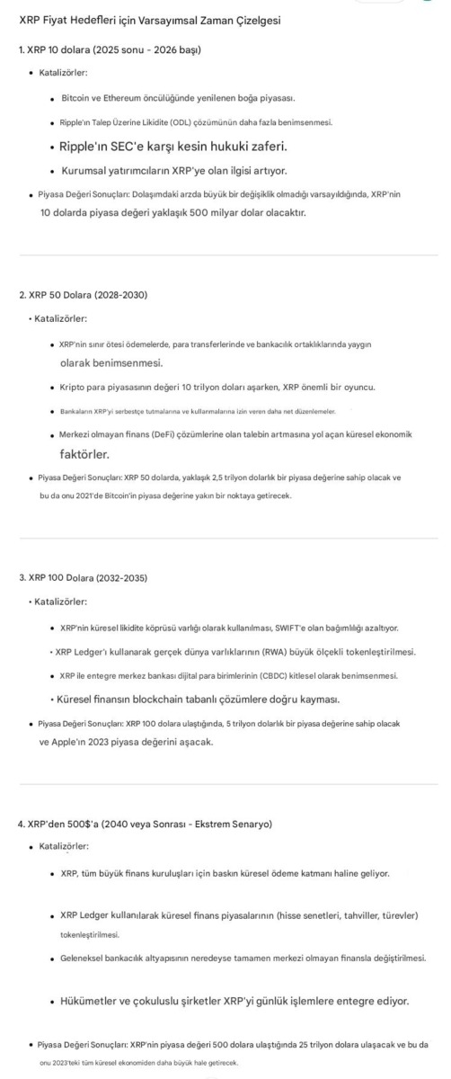 XRP Fiyat Tahminleri ve Analizler