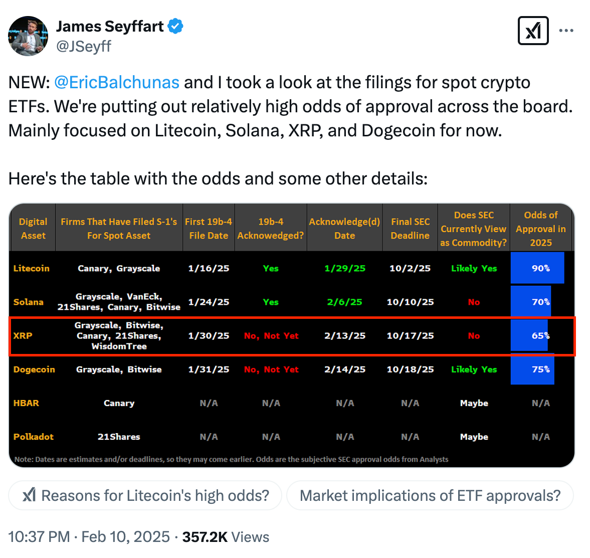 XRP Fiyatında Önemli Artış ve Beklentiler