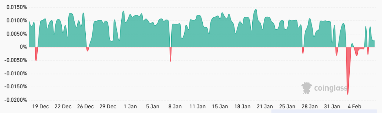 XRP Vadeli İşlemlerindeki Sert Düşüş