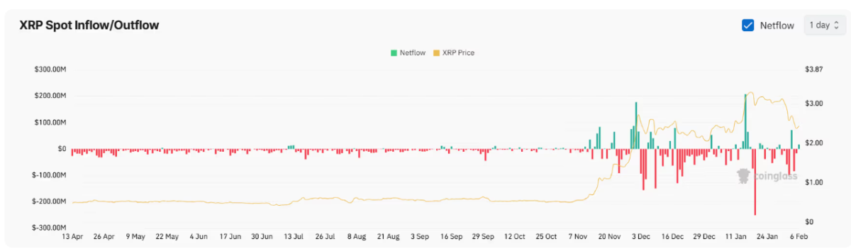 XRP Borsalarındaki Gelişmeler