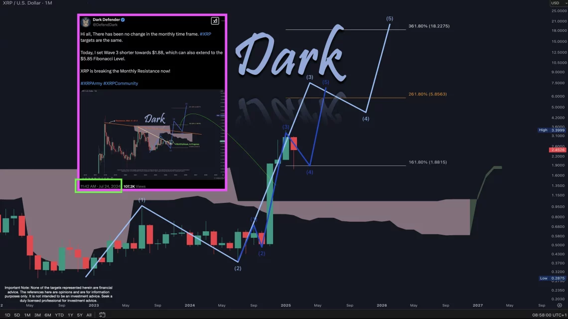 XRP'nin Geleceği: Fırsatlar ve Beklentiler