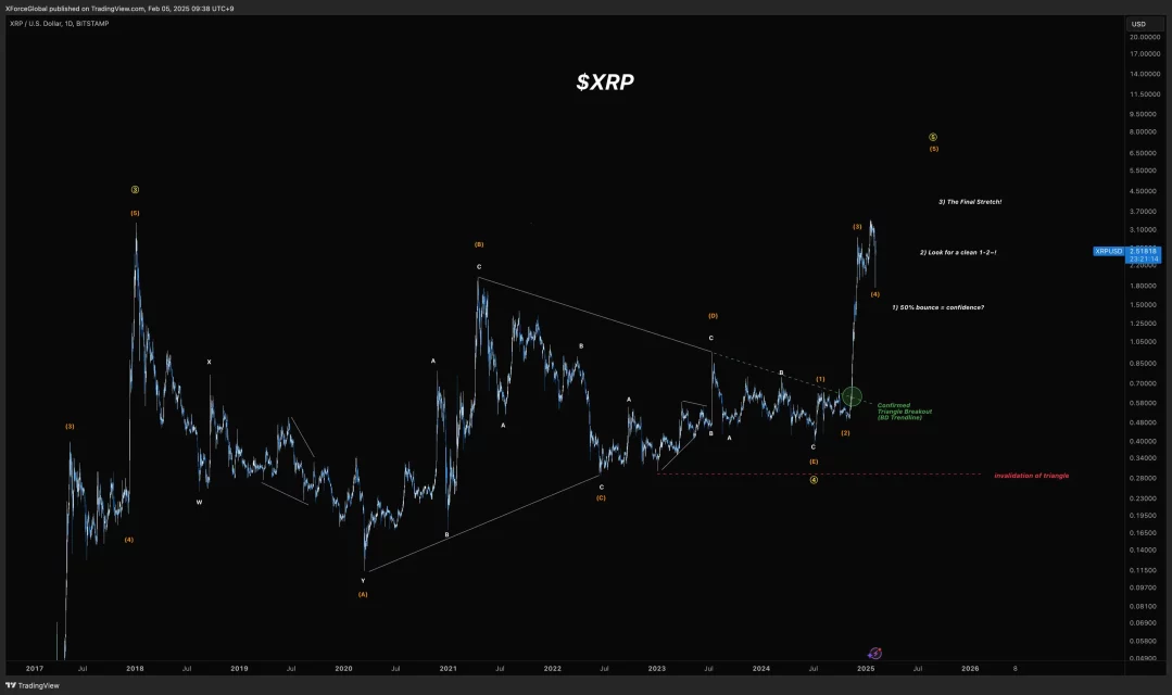 XRP'nin Geleceği: Fırsatlar, Beklentiler ve Piyasa Analizi