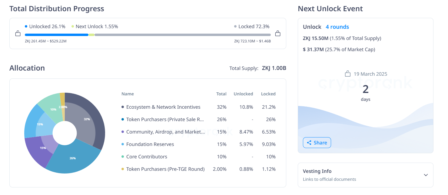 Altcoin Piyasasında Token Kilit Açılışları