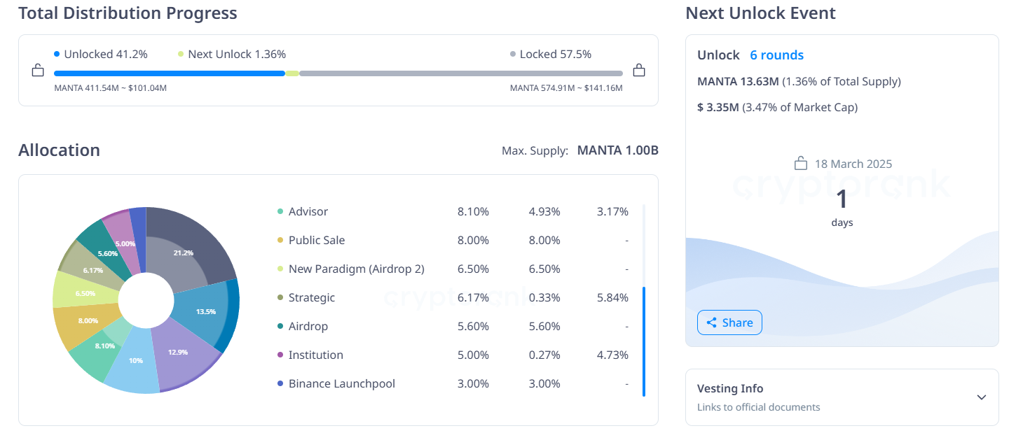 Altcoin Piyasasında Token Kilit Açılışları ve Etkileri