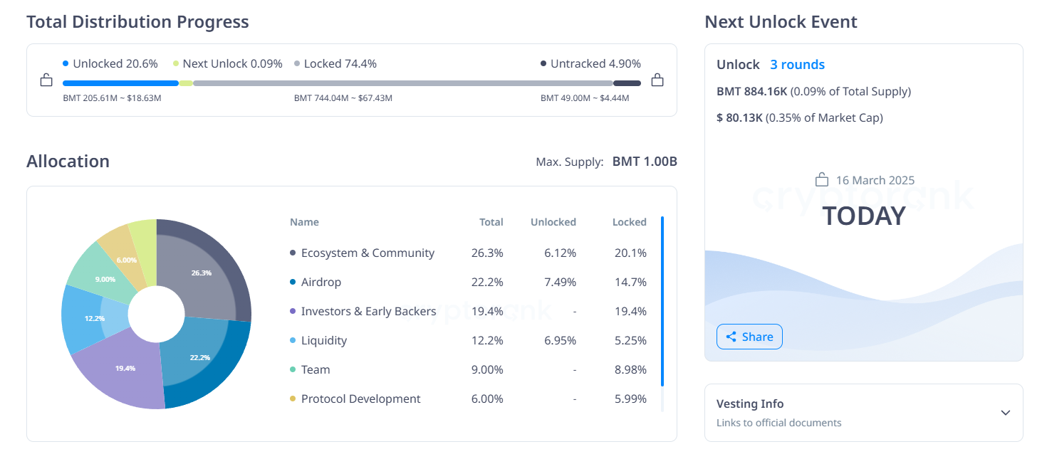 Altcoin Piyasasında Token Kilit Açılışları ve Etkileri