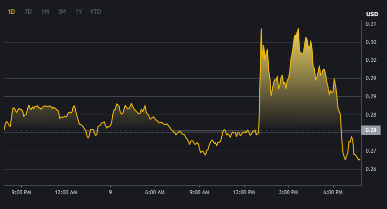 Binance, Piyasa Yapıcı Faaliyetlerini Durdurdu