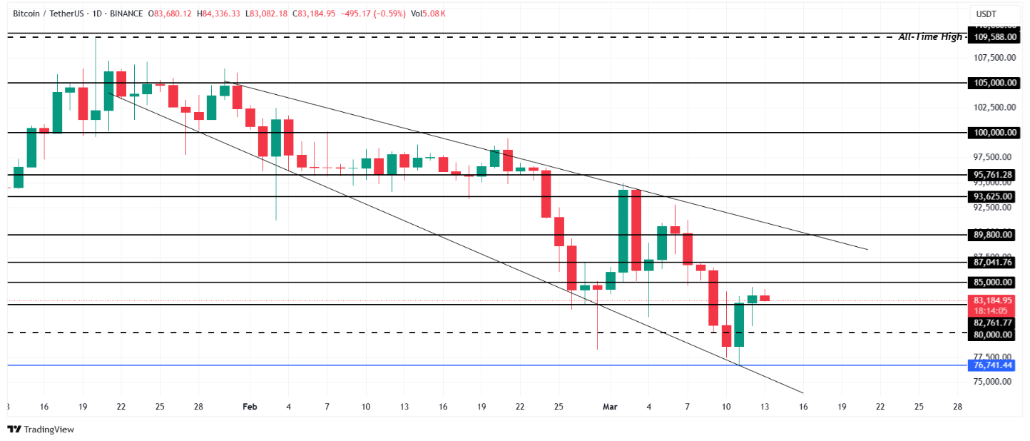 Bitcoin İçin Kritik An! Yatırımcılar Hangi Seviyeleri İzlemeli?