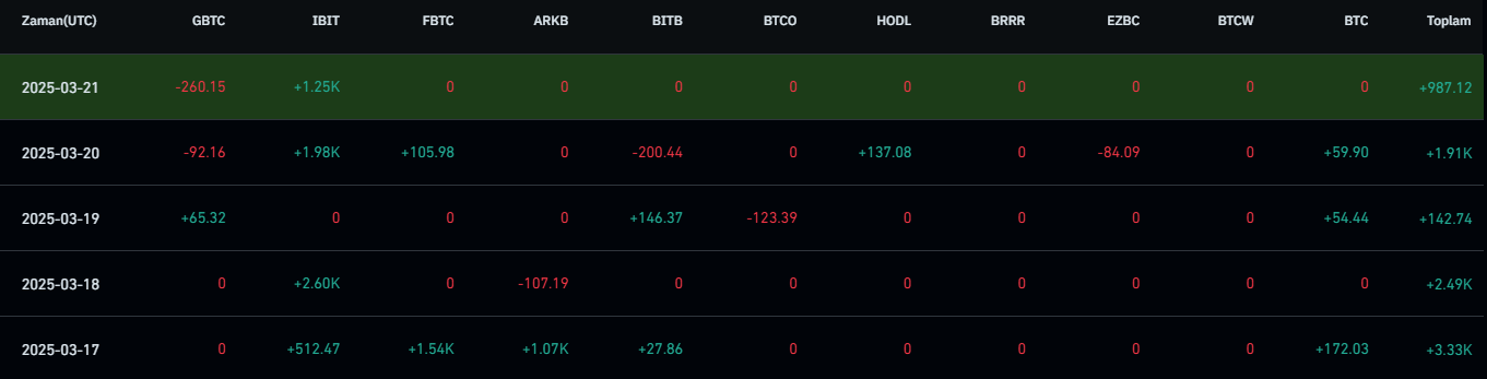 BlackRock, Bitcoin ETF'lerinde Lider Konumda