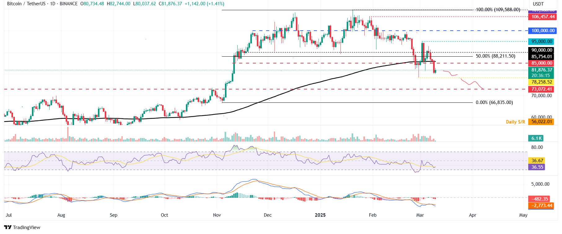 Bitcoin ve Kripto Para Piyasaları Üzerine Son Durum