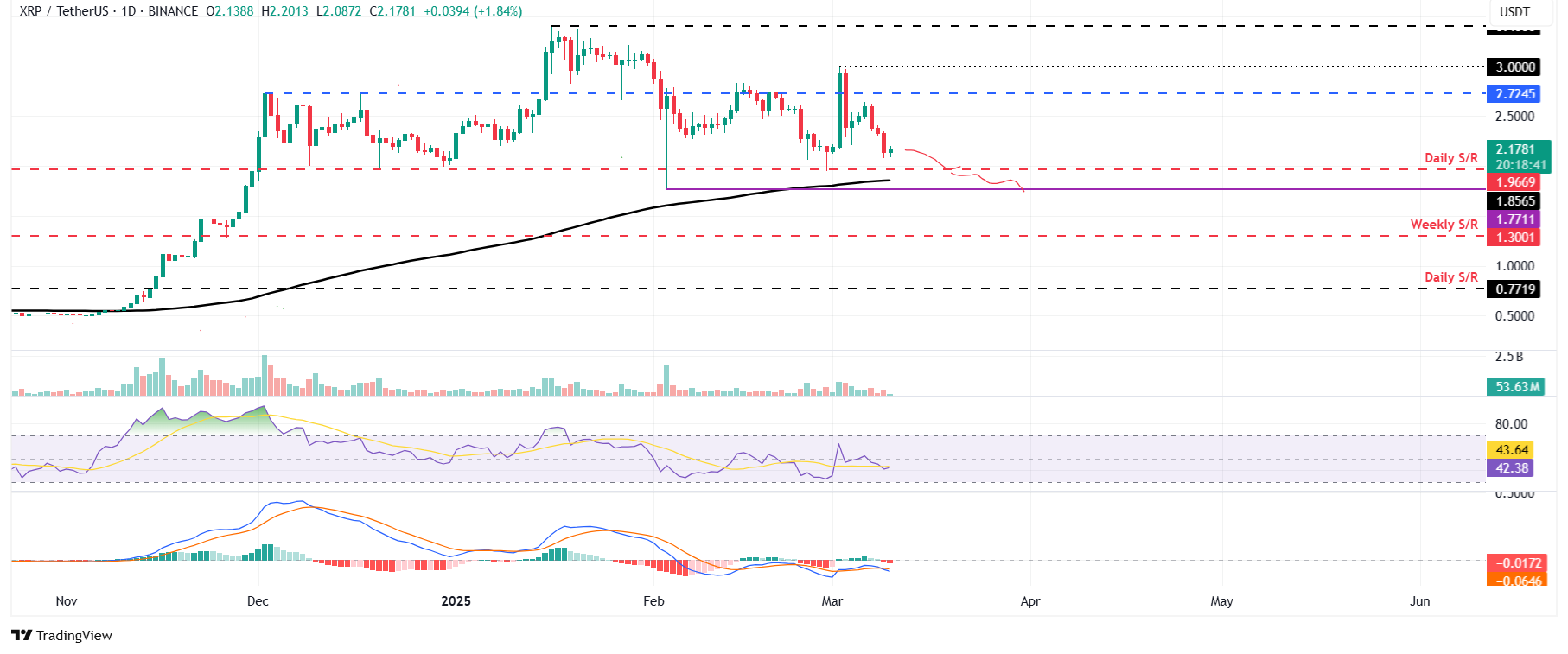 Bitcoin, Ethereum ve Ripple Fiyat Tahminleri: Kripto Para Piyasalarında Düşüş Eğilimi