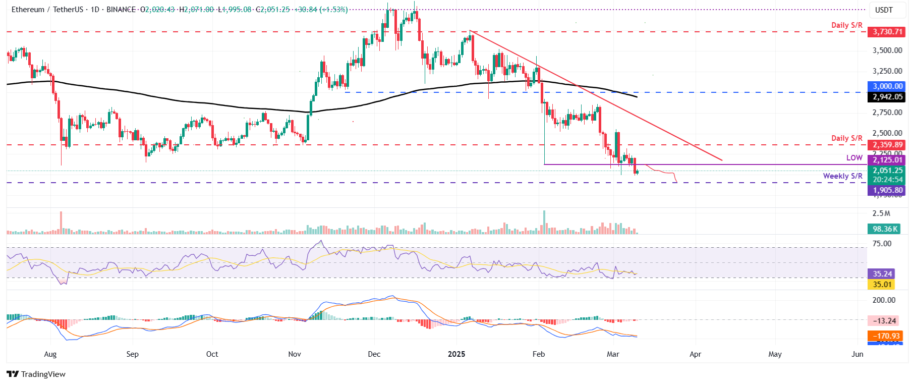 Bitcoin, Ethereum ve Ripple Fiyat Tahminleri: Kripto Para Piyasalarında Düşüş Eğilimi