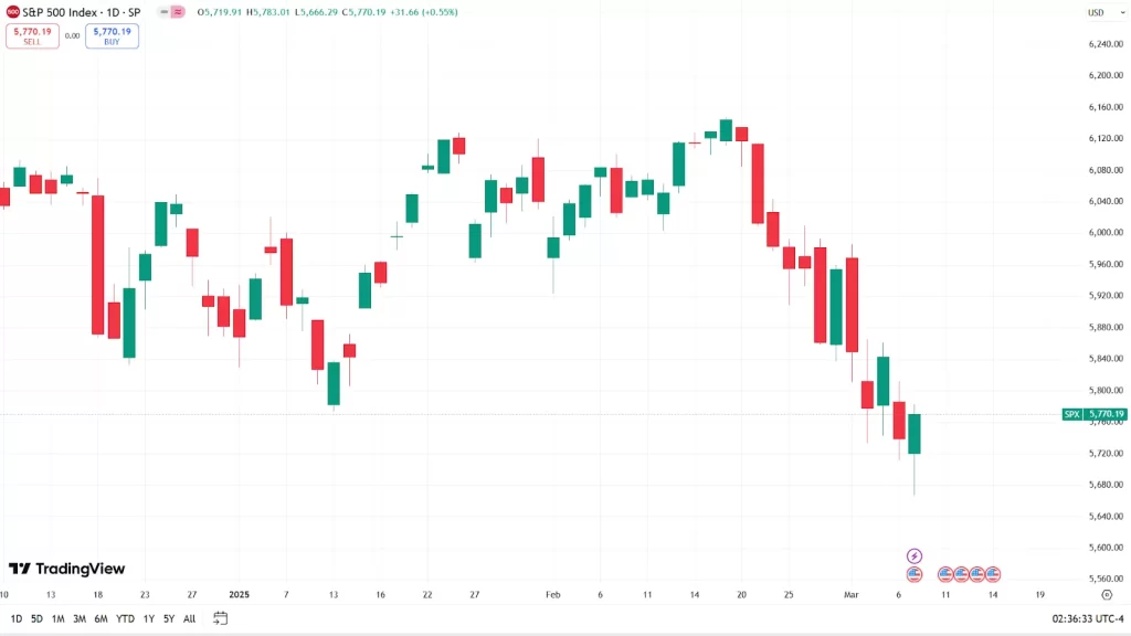 Bitcoin ve Altın: Yatırım Dünyasının İki Güvenli Limanı