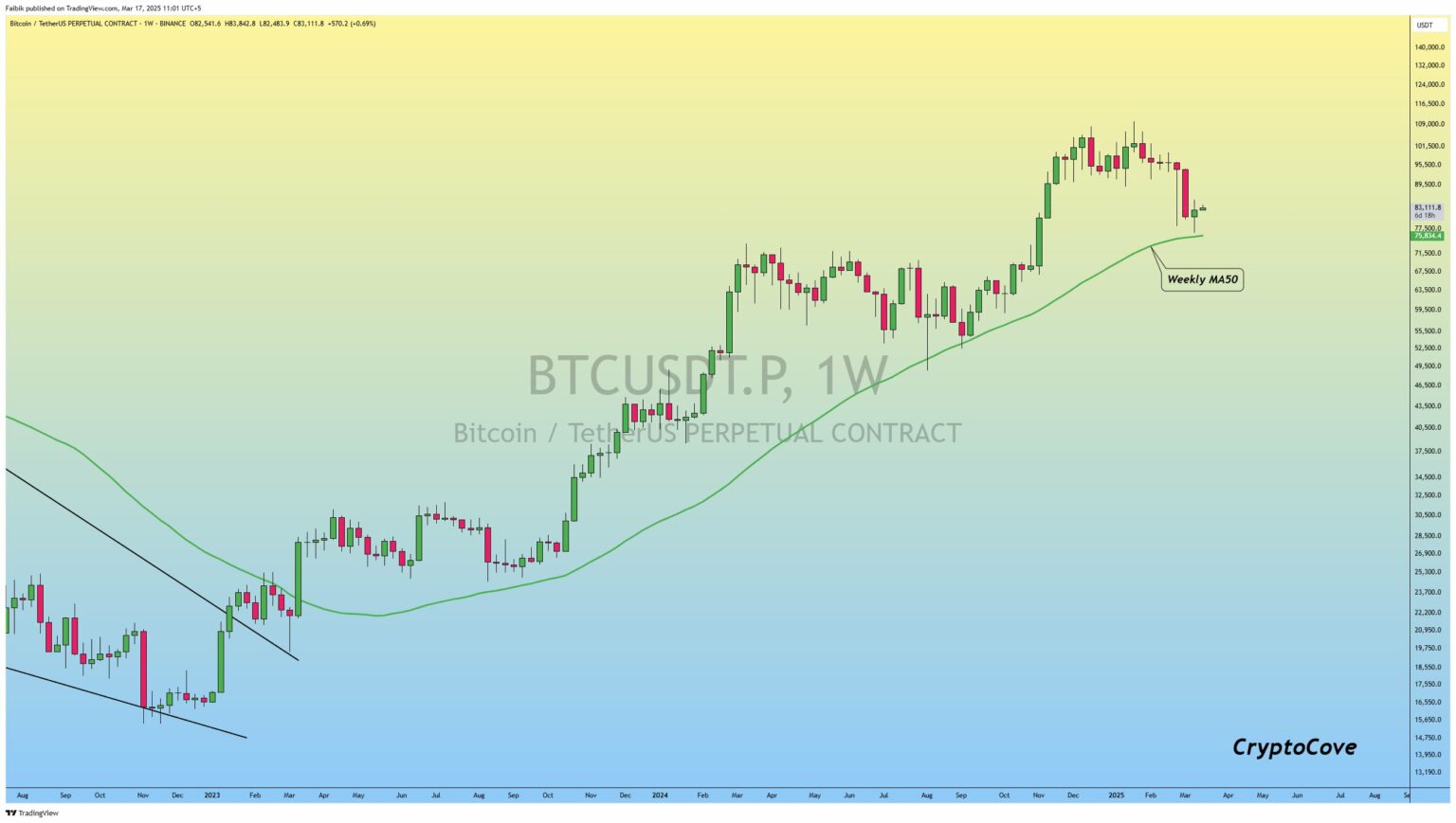 Bitcoin'in 2025'teki Yükselişi: 126.000 Dolar Mümkün mü?