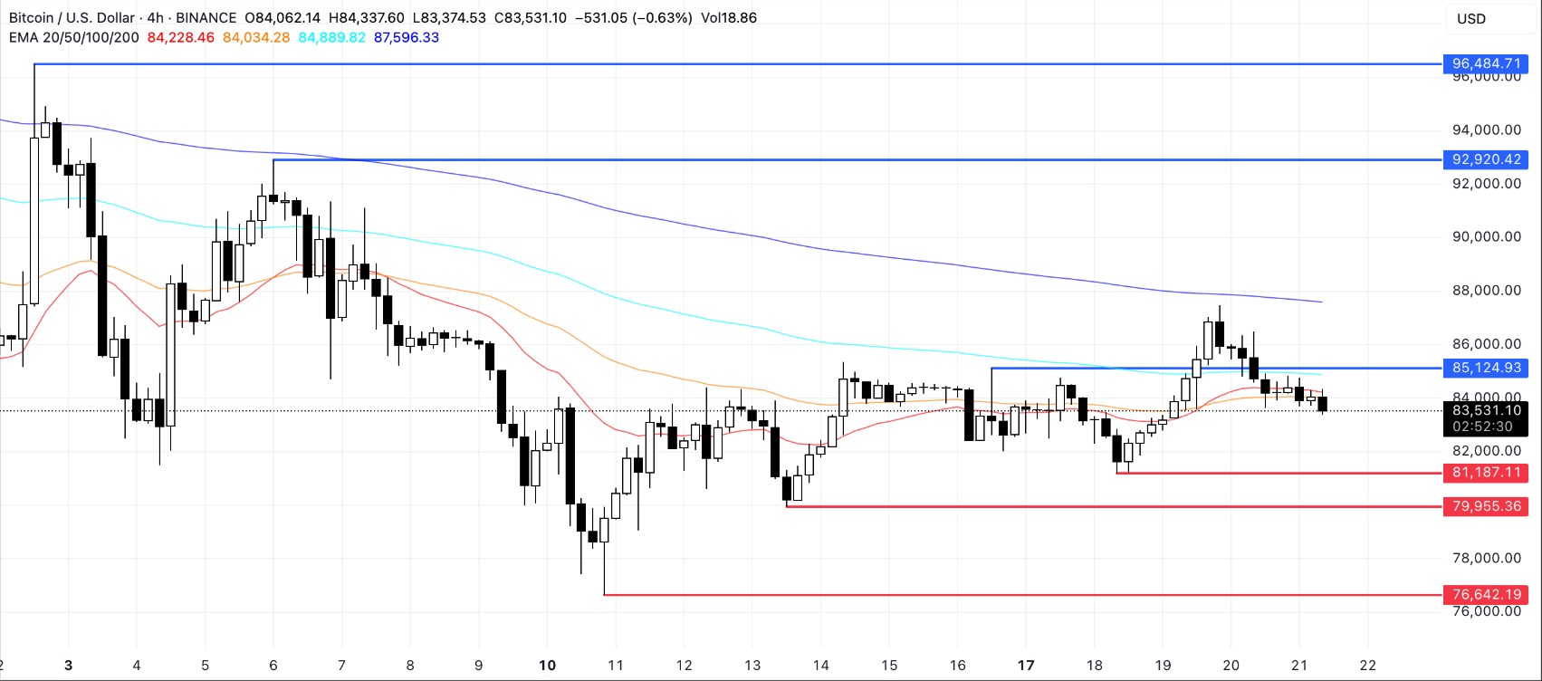 BTC, 90.000 Doları Yeniden Görebilir Mi?