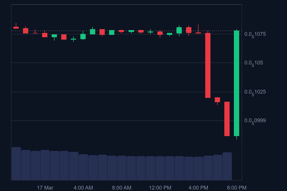 Bybit, 7 Altcoin Projesini Delist Ediyor: İşlem Hacimleri Düşük