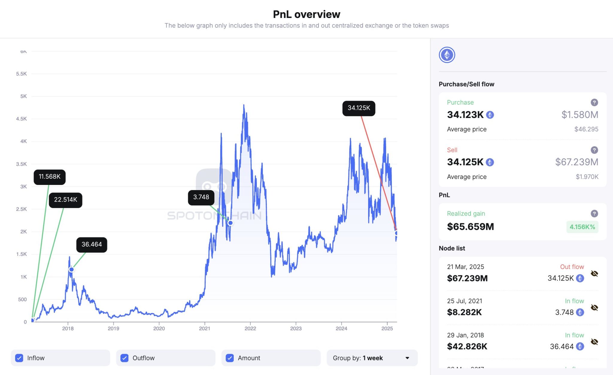 BlackRock, Ethereum ETF'lerinin Sorununu Açıklıyor