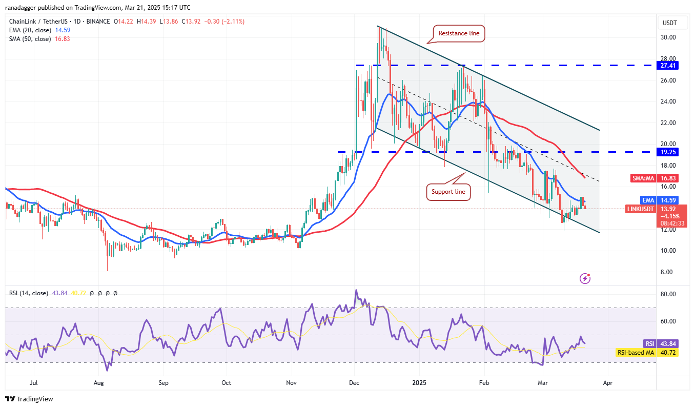 Kripto Para Piyasasında Bitcoin ve Altcoin Analizleri