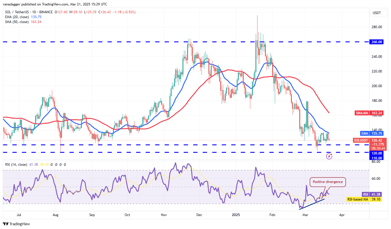 Kripto Para Piyasasında Bitcoin ve Altcoin Analizleri