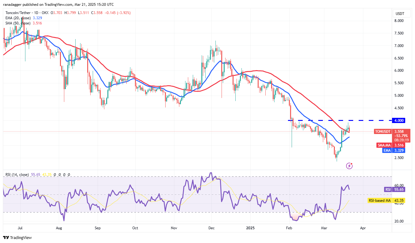 Kripto Para Piyasasında Bitcoin ve Altcoin Analizleri