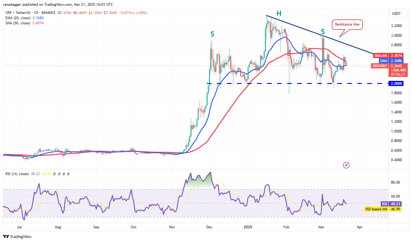 Kripto Para Piyasasında Bitcoin ve Altcoin Analizleri