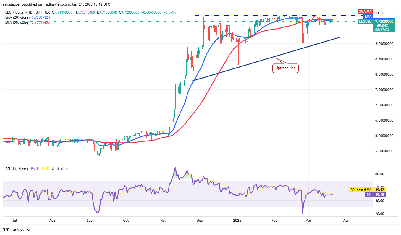 Kripto Para Piyasasında Bitcoin ve Altcoin Analizleri