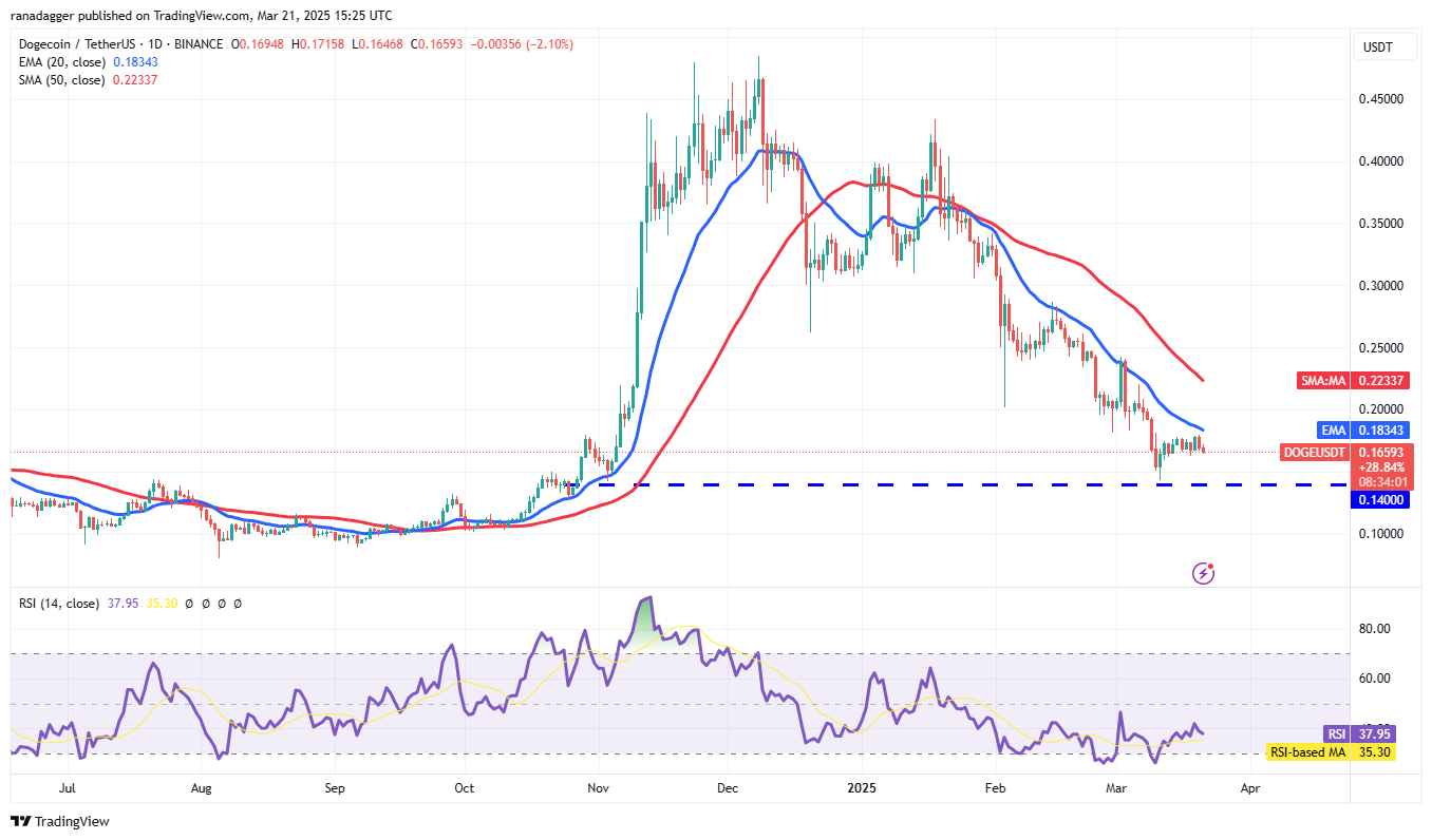 Kripto Para Piyasasında Bitcoin ve Altcoin Analizleri