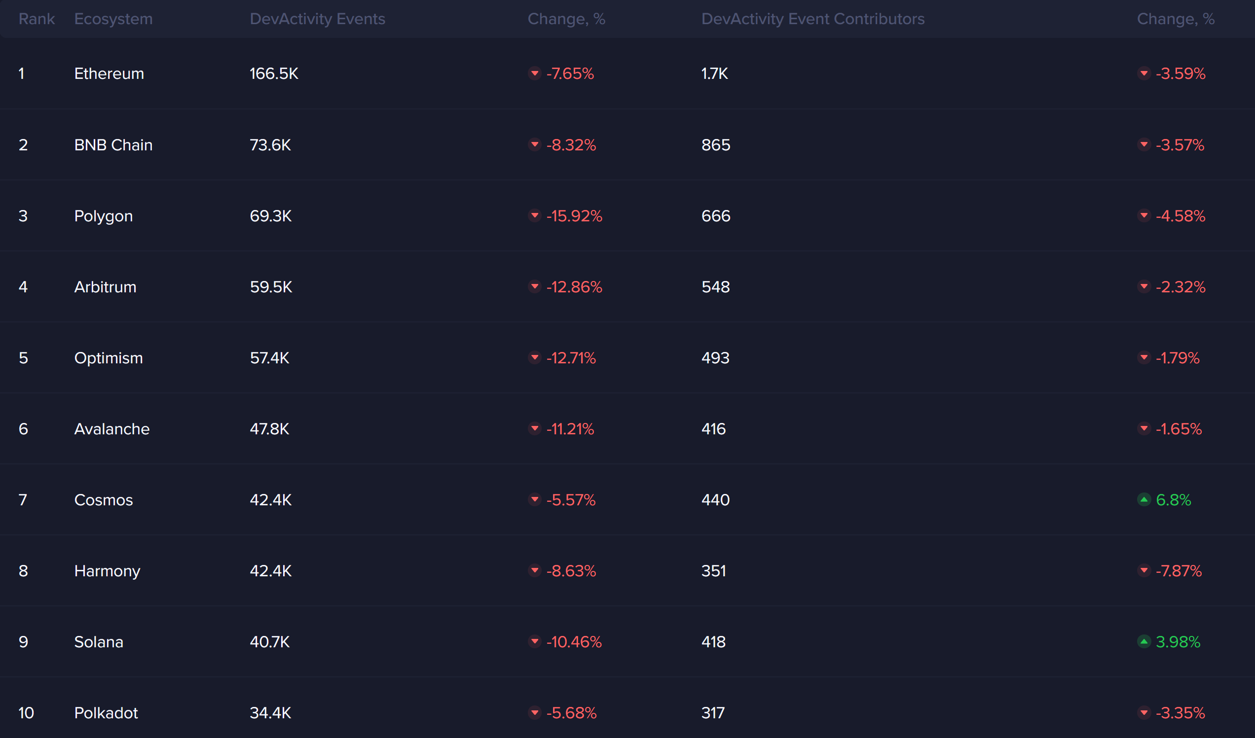 Santiment: Dogecoin Boğa Sinyalleri Veriyor!