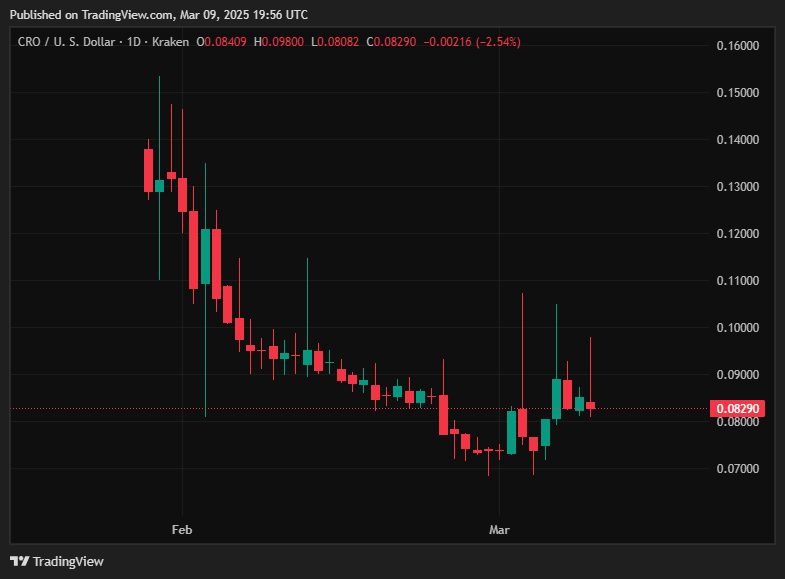 Kazanan Altcoin'ler