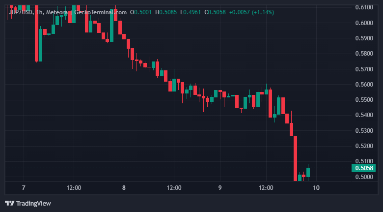 Mart'ın İlk Haftasında Altcoin Piyasasında Kazananlar ve Kaybedenler