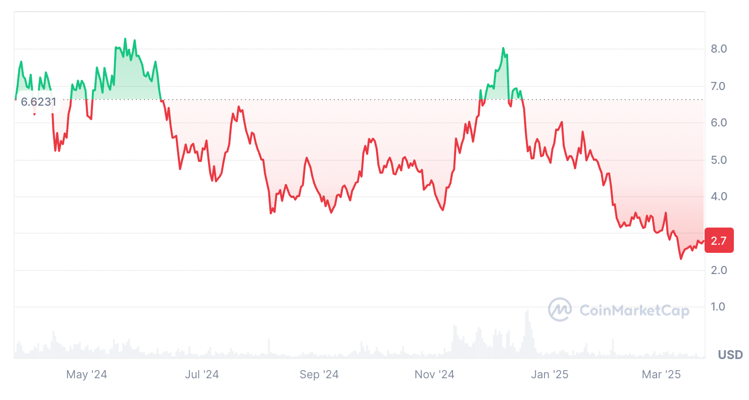 Yapay Zeka Odaklı Altcoin Projeleri Düşüşü Takip Edecek Mi?